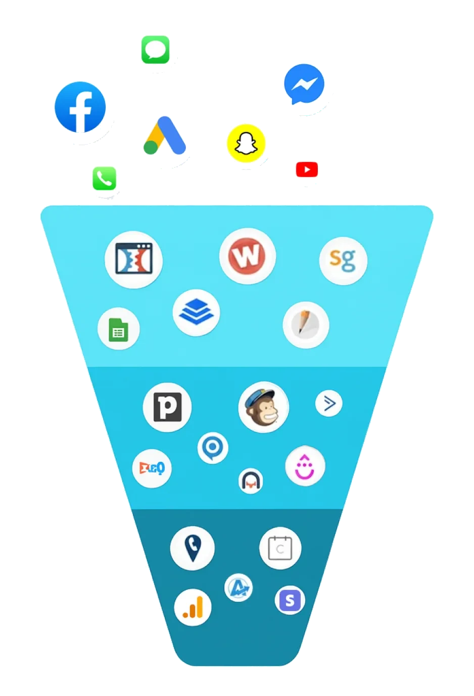 An illustration of a marketing funnel turning traffic into customers